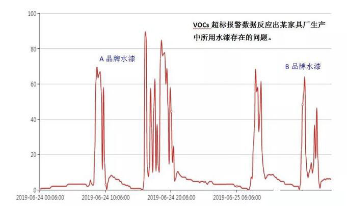 工業廢氣怎么處理